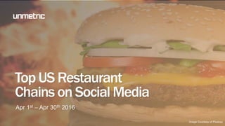 Top US Restaurant
Chainson SocialMedia
Apr 1st – Apr 30th 2016
Image Courtesy of Pixabay
 