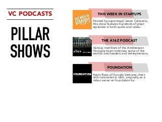 Must-Listen VC & Startup Investor Podcasts Slide 16