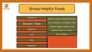 Stress-Helpful Foods
Vitamin A
Brewers’ Yeast
Iron
Potassium
Zinc
Vitamin C
Essential for healthy skin,
immune system responses, bone
growth, and reproductive
processes. As a beta-carotene,
vitamin A is an antioxidant and a
free radical fighter.
Used as a source of B-complex
vitamins and chromium. These
vitamins help break down
carbohydrates, fats and
proteins, which provides the
body with energy.
Necessary for the proper
functioning of the immune
system. Acts as an assistant in
hormone synthesis and a
supporter of healthy skin
integrity and iron absorption.
Transports oxygen, increases
intellectual capacity. Foods rich
in Iron are eggs, lean meat,
dried fruits, wholegrain cereals,
peas and potatoes.
Ensures that proteins are not
converted to fat. chicken, liver,
kidney, oysters, banana, rice,
beans, pears, and soya have
Zinc in them.
Helps to prevent blood pressure.
Corn, potatoes, avocadoes, fish,
natural yogurt, chicken, and
bananas have it in them.
 