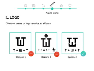 IL LOGO
Obiettivo: creare un logo semplice ed efficace
Opzione 1 Opzione 2 Opzione 3
Aspetti Grafici
 