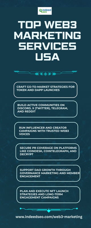 Top Web3 Marketing Services in the USA | PDF