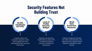 Security Features Not
Building Trust
No SSL
Certificate
(HTTPS)
Lack of
Visible
Security
Badges
Weak
Data
Protection
Measures
A website without SSL
encryption appears unsafe,
discouraging users from
sharing personal or payment
information.
Missing trust seals (e.g.,
McAfee Secure, Norton, PCI
Compliance) reduces
customer confidence in
transactions.
Failing to implement firewalls,
two-factor authentication, and
regular security updates leaves
websites vulnerable to cyber
threats.
 