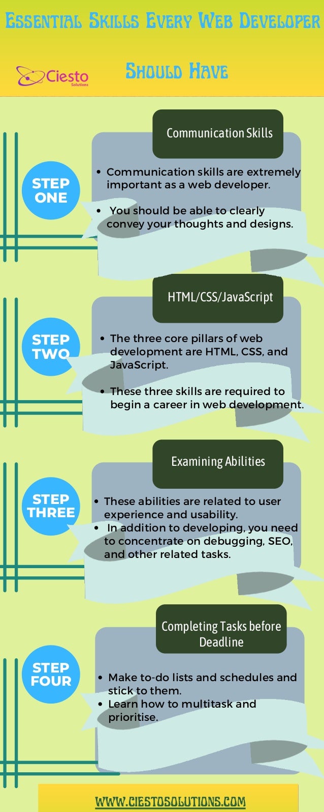 Essential Skills Every Developer Should Have Essential Skills Every Developer Should Have