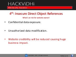 HACKViDHi - 2013 - All rights reserved
Course in Web Programming Basics and Ethical Hacking
Follow us at:
Web Security Assurance
4th: Insecure Direct Object References
What’s at risk for website owner!
• Confidential data exposure.
• Unauthorized data modification.
• Website credibility will be reduced causing huge
business impact.
 