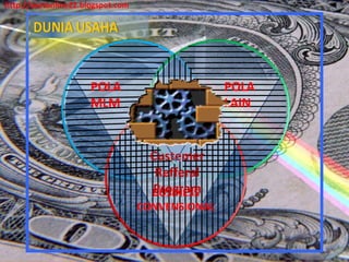 POLA MLM POLA LAIN BUSINESS CONVENSIONAL CRP   Custemer Refferal Program CRP http://asetonline22.blogspot.com 