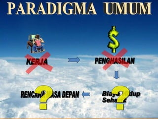 KERJA PENGHASILAN RENCANA MASA DEPAN ? Biaya Hidup  Sehari2 ? PARADIGMA  UMUM 