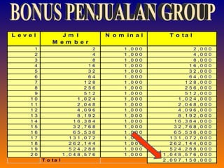 BONUS PENJUALAN GROUP 