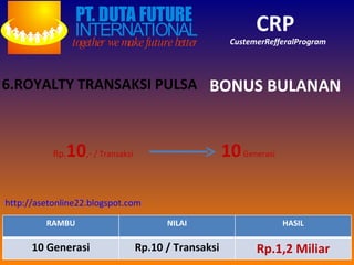 6.ROYALTY TRANSAKSI PULSA CRP   CustemerRefferalProgram BONUS BULANAN Rp. 10 ,-  / Transaksi  10  Generasi http://asetonline22.blogspot.com RAMBU NILAI HASIL 10 Generasi Rp.10 / Transaksi Rp.1,2 Miliar 