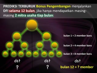 bulan 1 = 2 member baru dst dst dst bulan 2 = 4 member baru bulan 3 = 8 member baru bulan 12 = ? member ? ? 
