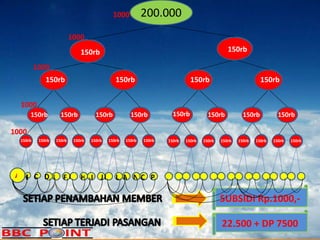 200.000 150rb 150rb 150rb 150rb 150rb 150rb 150rb 150rb 150rb 150rb 150rb 150rb 150rb 150rb 150rb 150rb 150rb 150rb 150rb 150rb 150rb 150rb 150rb 150rb 150rb 150rb 150rb 150rb 150rb 150rb A B C D E F J K L M N P O G H I 1000 1000 1000 1000 1000 SUBSIDI Rp.1000,- 22.500 + DP 7500 150rb 150rb 150rb 150rb 200.000 150rb 150rb 150rb 150rb 150rb 150rb 150rb 150rb 150rb 150rb 150rb 150rb 150rb 150rb 150rb 150rb 150rb 150rb 150rb 150rb 150rb 150rb 150rb 150rb 150rb 150rb 