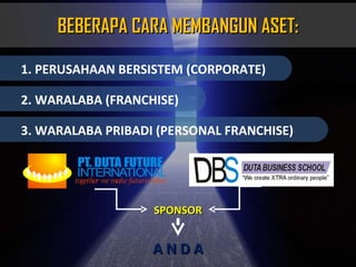 BEBERAPA CARA MEMBANGUN ASET: BEBERAPA CARA MEMBANGUN ASET: SPONSOR A N D A 1. PERUSAHAAN BERSISTEM (CORPORATE) 2. WARALABA (FRANCHISE) 3. WARALABA PRIBADI (PERSONAL FRANCHISE) 