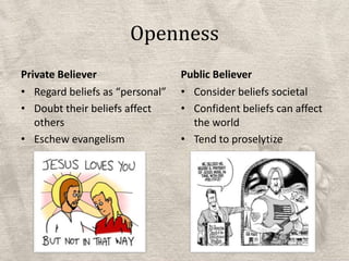 OpennessPrivate BelieverRegard beliefs as “personal”Doubt their beliefs affect othersEschew evangelismPublic BelieverConsider beliefs societalConfident beliefs can affect the worldTend to proselytize