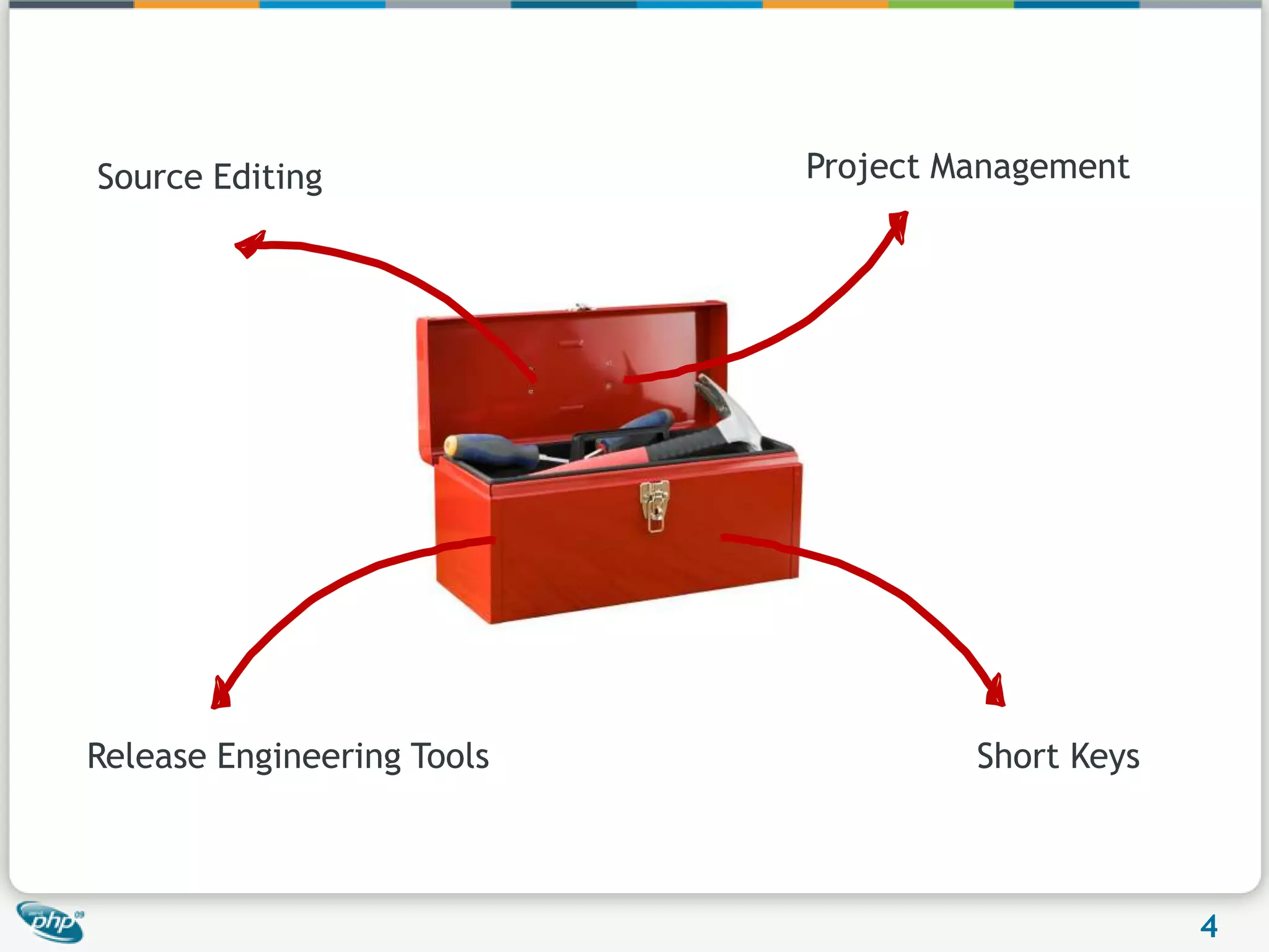 Mastering your tools is as important as mastering your code