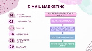 E-MAIL MARKETING
05
06
03
04
01
02
INCREMENTAR
VENTAS
CONFIANZA
LEALTAD
INTERACTUAR
NUEVOS
CONSUMIDORES
LA INTERACCIÓN BOLETINES INFORMATIVOS
REALIZAR LANZAMIENTOS
DE PRODUCTOS NOVEDOSOS
DESCUENTOS CON CÓDIGO
PROMOCIONES POR TIEMPO
LIMITADO
ESTRATEGIAS DE EL TOQUE
MÁGICO
 