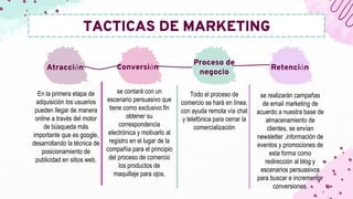 Atracción
En la primera etapa de
adquisición los usuarios
pueden llegar de manera
online a través del motor
de búsqueda más
importante que es google,
desarrollando la técnica de
posicionamiento de
publicidad en sitios web.
Conversión
se contará con un
escenario persuasivo que
tiene como exclusivo fin
obtener su
correspondencia
electrónica y motivarlo al
registro en el lugar de la
compañía para el principio
del proceso de comercio
los productos de
maquillaje para ojos.
Todo el proceso de
comercio se hará en línea,
con ayuda remota vía chat
y telefónica para cerrar la
comercialización
Proceso de
negocio
Retención
se realizarán campañas
de email marketing de
acuerdo a nuestra base de
almacenamiento de
clientes, se envían
newsletter ,información de
eventos y promociones de
esta forma como
redirección al blog y
escenarios persuasivos
para buscar e incrementar
conversiones.
TACTICAS DE MARKETING
 