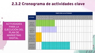 2.3.2 Cronograma de actividades clave
ACTIVIDADES
PARA LA
EJECUCIÓN DEL
PLAN DE
MARKETING
DIGITAL.
 