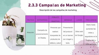 2.3.3 Campañas de Marketing
Descripción de las campañas de marketing:
TÁCTICA ESTRATEGIA
PÚBLICO
OBJETIVO
MENSAJE LUGAR FRECUENCIA
Atracción
Campaña de
posicionamiento
en Display.
Personas que
realicen
búsquedas de
productos de
belleza y salud.
Presentación
del producto
en un banner
con imagen y
texto.
Sitios web
de Google.
Diario hasta
aumentar las
vistas y
seguidores en la
Página web y
redes sociales.
 