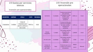 2.5 Gastos por servicios
básicos
Inversión pre operacionales:
2.5.1 Inversión pre
operacionales
Escritorios 3 unidades
Compra de escritorios
para personas
encargadas de redes
sociales y para
empaque de
productos.
64.00 c/u Inicial
Sillas 3 unidades
Compra de sillas para
personas encargadas
de redes sociales y
empaque de
productos.
32.90 c/u Inicial
Cámara
fotográfica
1 unidad
Para realizar sesiones
fotográficas de
calidad a los
productos.
2,349.00 Inicial
Aro de luz led 2 unidades
Para realizar sesiones
fotográficas de
calidad a los
productos.
65.00 Inicial
Compra de
maquillaje al
por mayor
Varia
Productos que se van
a adquirir de nuestros
proveedores.
800.00
(varía )
Mensual
 