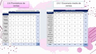 2.6 Pronósticos de
ventas
2.6.1 Escenario medio de
ventas
 
