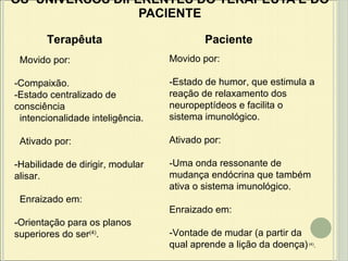 OS  UNIVERSOS DIFERENTES DO TERAPÊUTA E DO PACIENTE Movido por: -Compaixão. -Estado centralizado de consciência intencionalidade inteligência. Ativado por: -Habilidade de dirigir, modular alisar. Enraizado em: -Orientação para os planos superiores do ser (4) . Paciente Terapêuta Movido por: -Estado de humor, que estimula a reação de relaxamento dos neuropeptídeos e facilita o sistema imunológico.  Ativado por: -Uma onda ressonante de mudança endócrina que também ativa o sistema imunológico. Enraizado em: -Vontade de mudar (a partir da qual aprende a lição da doença)  (4) . 
