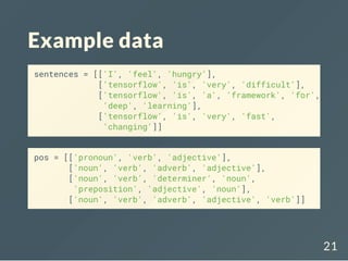 Example data
sentences = [['I', 'feel', 'hungry'],
['tensorflow', 'is', 'very', 'difficult'],
['tensorflow', 'is', 'a', 'framework', 'for',
'deep', 'learning'],
['tensorflow', 'is', 'very', 'fast',
'changing']]
pos = [['pronoun', 'verb', 'adjective'],
['noun', 'verb', 'adverb', 'adjective'],
['noun', 'verb', 'determiner', 'noun',
'preposition', 'adjective', 'noun'],
['noun', 'verb', 'adverb', 'adjective', 'verb']]
21
 
