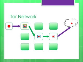 Tor Network