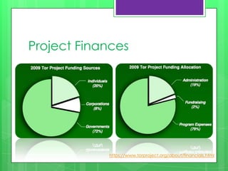 Project Finances




            https://www.torproject.org/about/financials.html
 