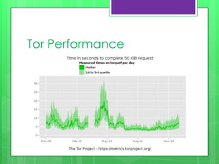 Tor Performance
 