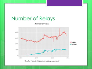 Number of Relays
 