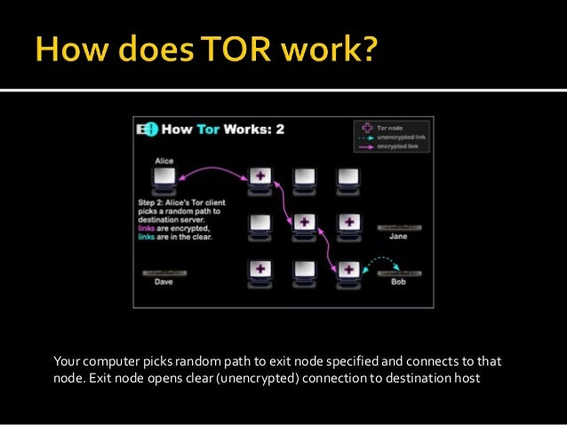 Open Darknet Markets