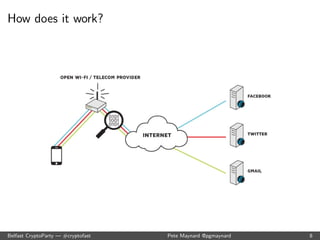 ned publicity 
Censorship circumvention 
MANY MORE!! 
Belfast CryptoParty | #cryptofast Pete Maynard @pgmaynard 6 
 