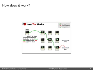 What about Criminals? 
Criminals can already do bad things. Since they're willing 
to break laws, they already have lots of options available 
that provide better privacy than Tor provides. 
https://www.torproject.org/docs/faq-abuse.html.en# 
WhatAboutCriminals 
Belfast CryptoParty | #cryptofast Pete Maynard @pgmaynard 7 
 