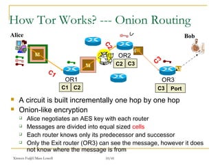 Xinwen Fu@UMass Lowell 10/41
How Tor Works? --- Onion Routing
Alice Bob
OR2
OR1
M
√M
 A circuit is built incrementally one hop by one hop
 Onion-like encryption
 Alice negotiates an AES key with each router
 Messages are divided into equal sized cells
 Each router knows only its predecessor and successor
 Only the Exit router (OR3) can see the message, however it does
not know where the message is from
M
OR3
M
C1
C2
C3
C1 C2
C2 C3
C3 Port
 