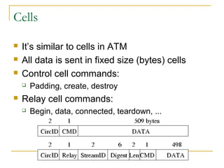 Cells
 It’s similar to cells in ATM
 All data is sent in fixed size (bytes) cells
 Control cell commands:
 Padding, create, destroy
 Relay cell commands:
 Begin, data, connected, teardown, ...
 