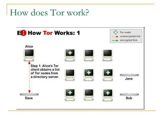 How does Tor work?
 