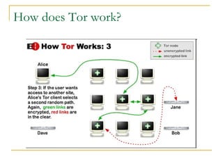 How does Tor work?
 