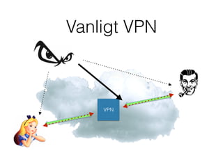 Vanligt VPN
VPN
 