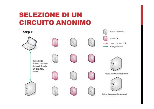 Steroid Market Darknet