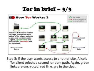 Tor Switch Router Tor the onion router | PPTX