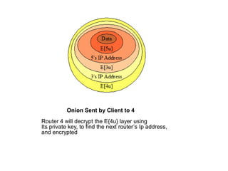 Ronion Router Address Tor the onion router | PPTX