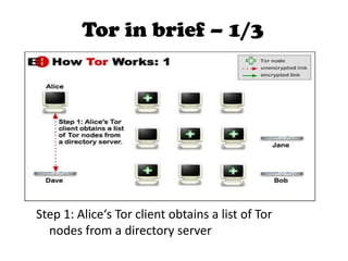 Tor the onion router | PPTX