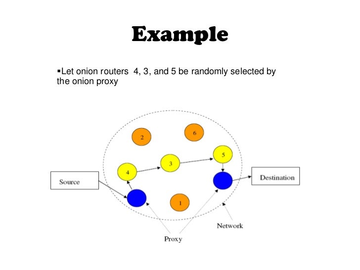 Tor search onion link