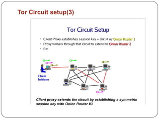 Tor Routing Diagram Tor the onion router | PPTX