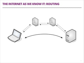 THE INTERNET AS WE KNOW IT: ROUTING
!5
 