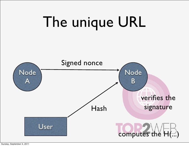 tor to web tor to web