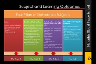 MahathirGlobalPeaceSchool
5th
Subject and Learning Outcomes
Four Pillars of Deliverable Subjects
Peace
•History of peace thinking
•The meaning of peace
•Entropy and theory of
peace
•Peacekeeping
Conflict and Its Resolutions
•Justice, Power, Communica
tion and Conflict
•Integrating Problem Solving
and Decision Making in
Conflict Resolution
•The Development of
Conflict Resolution Skills
•Conflict Resolution and
Human Rights
•Mediation Revisited and
Managing Conflict
•Framework for Conflict
Resolution Initiative
Multiculturalism Inter-religion
dialogue, Justice and Inter-
Faith
•Definition of a Just Society
•Definition of a Prosperous
Society
•Multicultural
potentials
•Inter-religion
dialogue
• Interfaith
• Public order for
justice
•Social equity and access to
the justice system
•Public trust for a just society
Global Citizenship, Migration
and Border
•The meaning of global
citizen
•Right and obligation of the
global citizen
•The 1948 UN Declaration of
Human Rights (UDHR)
•Reasons people not to
migrate
•Migration for global citizen
LO 1, 2, 3 LO 1, 2, 3 LO 4, 5, 6 LO 7,8
 