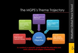 MahathirGlobalPeaceSchool
5th
The MGPS’s Theme Trajectory
MGPS
Objective
1st MGPS
•Global Peace and
Conflict Resolution,
•Yogyakarta, Indonesia
2nd MGPS
•Interstate Relations and
Global Justice for
Peace and Conflict
Resolution
•Kuala Lumpur –
Malaysia
3rd MGPS
•Migration, Border, and
Global Peace
•Yogyakarta-Indonesia
4th MGPS
•Justice, Prosperity and
Peace for Global
Citizens
•Kuala Lumpur-Malaysia
5th MGPS
•Peace and Inter-
religion Dialogue in
Worldwide Education
•Yogyakarta - Indonesia
to construct a peaceful world through the education and
multi-cultural multi-religion understanding
 