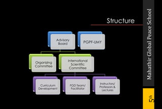 MahathirGlobalPeaceSchool
5th
Structure
Advisory
Board
Organizing
Committee
International
Scientific
Committee
Curriculum
Development
FGD Team/
Facilitator
Instructors/
Professors &
Lectures
PGPF-UMY
 