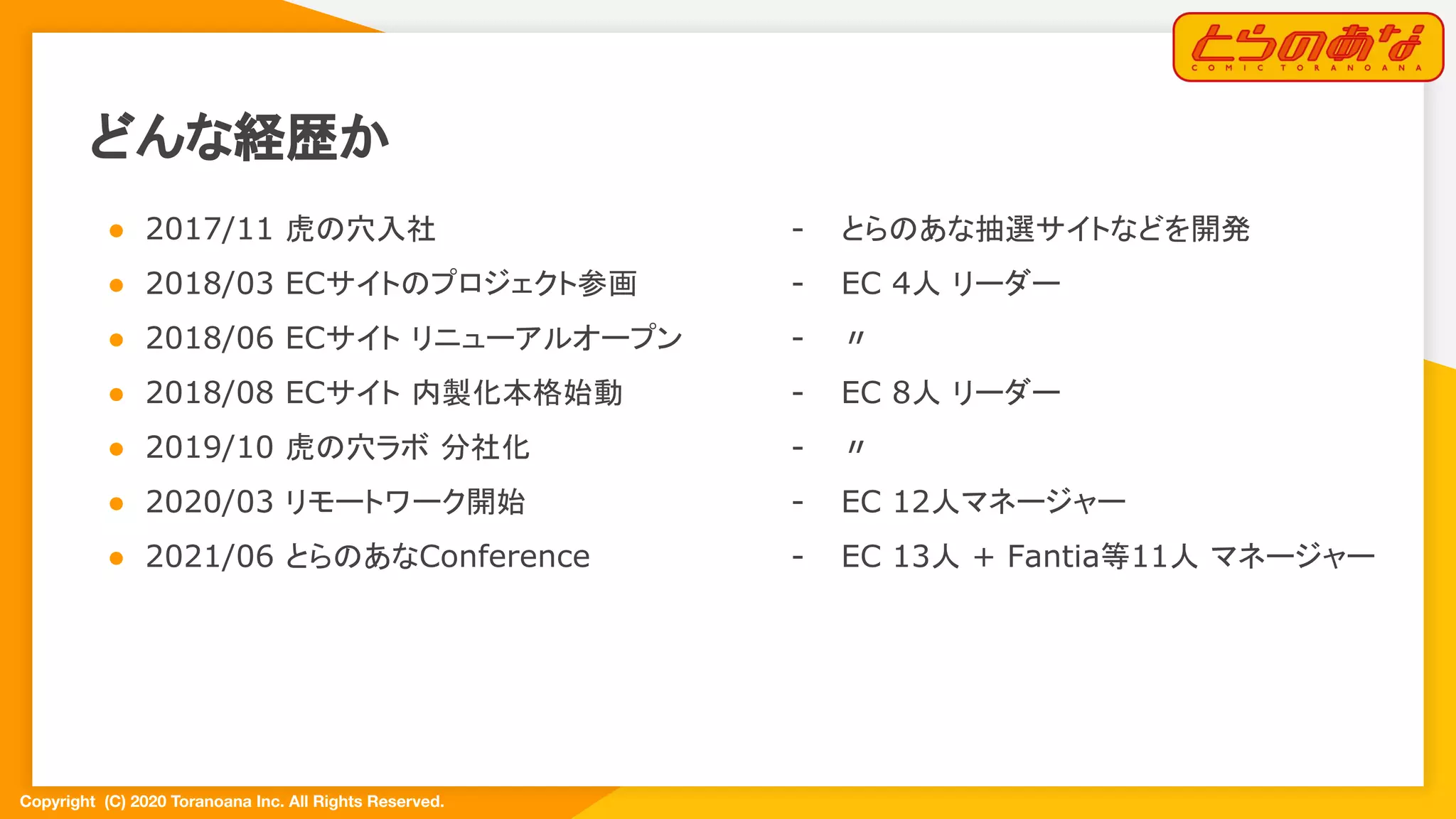 Copyright  (C) 2020 Toranoana Inc. All Rights Reserved.
どんな経歴か
● 2017/11 虎の穴入社
● 2018/03 ECサイトのプロジェクト参画　　
● 2018/06 ECサイト リニューアルオープン
● 2018/08 ECサイト 内製化本格始動
● 2019/10 虎の穴ラボ 分社化
● 2020/03 リモートワーク開始
● 2021/06 とらのあなConference
- とらのあな抽選サイトなどを開発
- EC 4人 リーダー
- 〃
- EC 8人 リーダー
- 〃
- EC 12人マネージャー
- EC 13人 + Fantia等11人 マネージャー
 