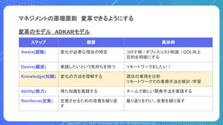 Copyright (C) 2022 Toranoana Lab Inc. All Rights Reserved.
マネジメントの原理原則　変革できるようにする
変革のモデル　ADKARモデル
ステップ 概要 具体例
Aware(認識) 変化が必要な理由の特定 コロナ禍 / オフィスコスト削減 / QOL向上
目的を明確にする
Desire(願望) 実践したいという気持ちを持つ リモートワークをしたい！
Knowledge(知識) 変化の方法を理解する 現状の業務を分析
リモートワークでの業務手法を検討 /学習
Ability(能力) 得た知識を実践する チームで新しい開発手法を実践する
Reinforce(定着) 定着させるための改善を繰り返
す
振り返りを行い、改善を繰り返す
 